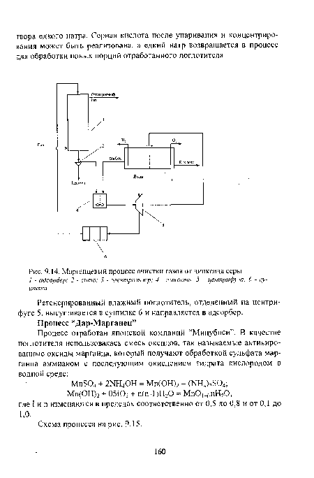 Марганцевый процесс очистки газов от диоксида серы 1 - адсорбер