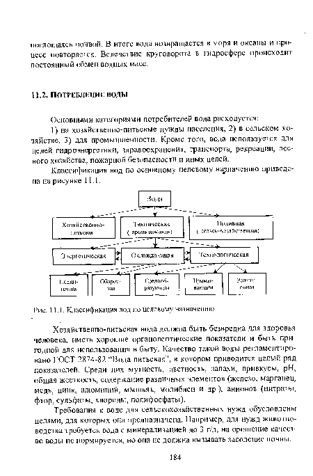 Классификация вод по целевому назначению