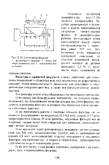 Схема микрофильтра