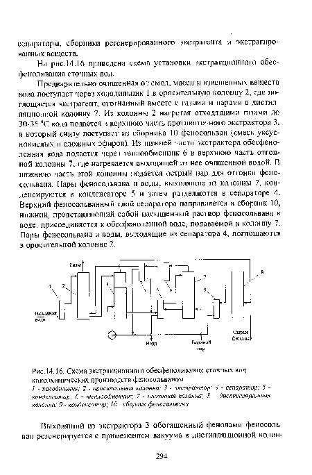 Схема экстракционного обесфеноливания сточных вод коксохимических производств феносольваном