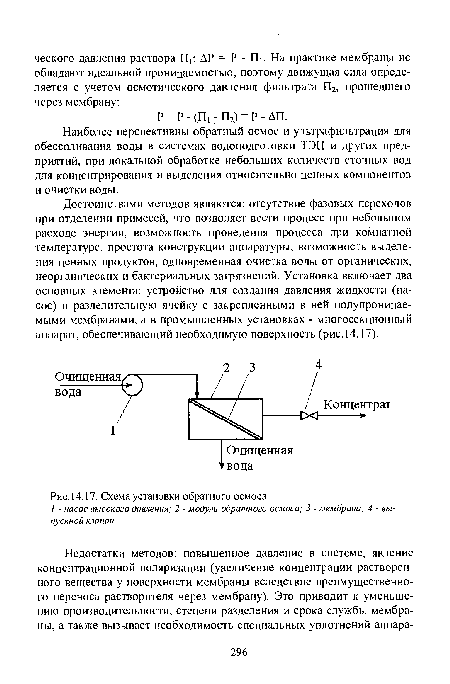 Схема установки обратного осмоса