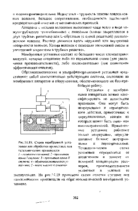 Схема мембранной установки для обработки промывных вод гальванических производств / - гальваничесая ванна; 2 - промывная ванна 1 ступени; 3 - промывная ванна II ступени; 4 - обратноосмотическая установка; 5 - насос высокого давления