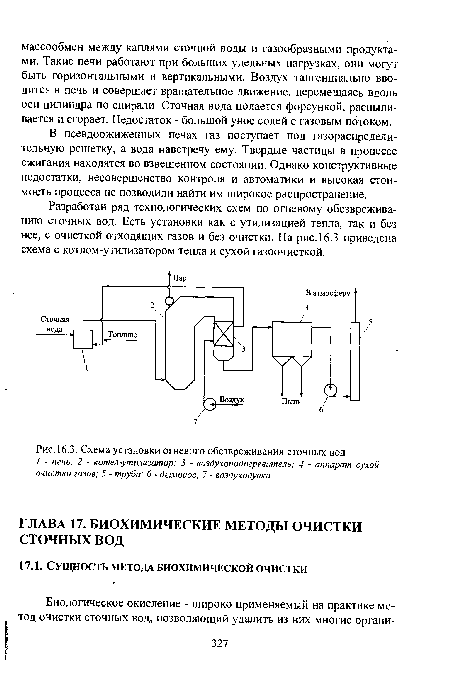 Схема установки огневого обезвреживания сточных вод / - печь; 2 - котел-утшизатор; 3 - воздухоподогреватель; 4 - аппарат сухой очистки газов; 5 - труба; 6 - дымосос; 7 - воздуходувка