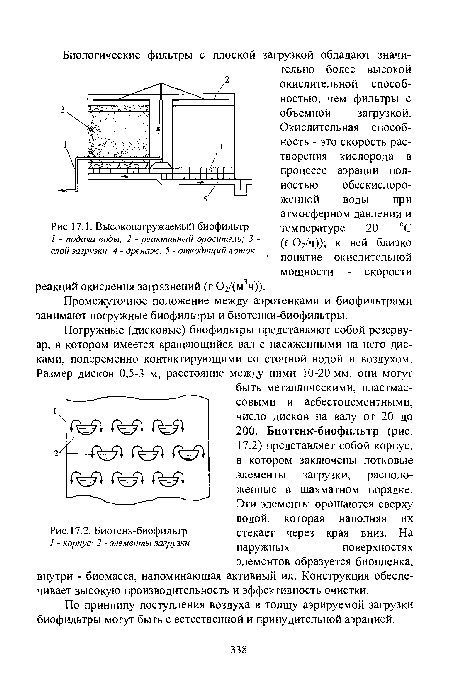 Высоконагружаемый биофильтр 1 - подача воды; 2 - реактивный ороситель , 3 -слой загрузки; 4 - дренаж; 5 - отводящий лоток