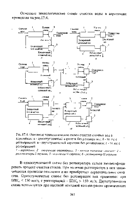 Основные технологические схемы очистки сточных вод в аэротенках