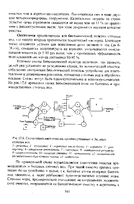 Схема совместной очистки производственных и бытовых сточных вод