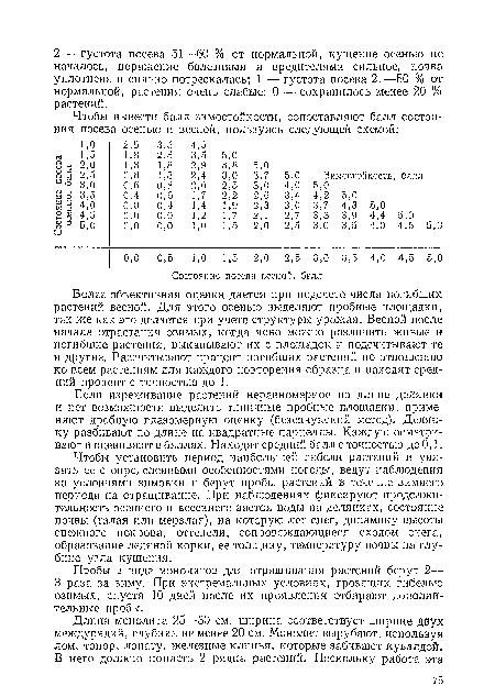 Чтобы установить период наибольшей гибели растений и увязать ее с определенными особенностями погоды, ведут наблюдения за условиями зимовки и берут пробы растений в течение зимнего периода на отращивание. При наблюдениях фиксируют продолжительность осеннего и весеннего застоя воды па делянках, состояние почвы (талая или мерзлая), на которую лег снег, дннамнку высоты снежного покрова, оттепели, сопровождающиеся сходом снега, образование ледяной корки, ее толщину, температуру почвы на глубине узла кущения.