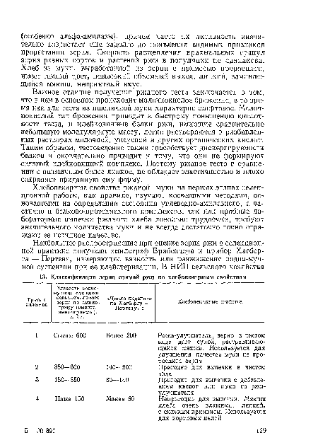 Важное отличие получения ржаного теста заключается в том, что в нем в основном происходит молочнокислое брожение, в то время как для теста из пшеничной муки характерно спиртовое. Молочнокислый тип брожения приводит к быстрому повышению кислотности теста, и клейковинные белки ржи, имеющие сравнительно небольшую молекулярную массу, легко растворяются в разбавленных растворах молочной, уксусной и других органических кислот. Таким образом, тестоведение также способствует диспергируемости белков и окончательно приводит к тому, что они не формируют связный клейковинный комплекс. Поэтому ржаное тесто в сравнении с пшеничным более липкое, не обладает эластичностью и плохо сохраняет приданную ему форму.