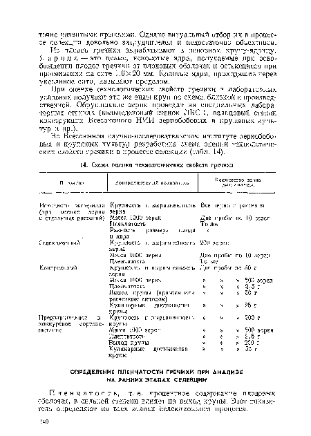 Во Всесоюзном научно-исследовательском институте зернобобовых и крупяных культур разработана схема оценки технологических свойств гречихи в процессе селекции (табл. 14).