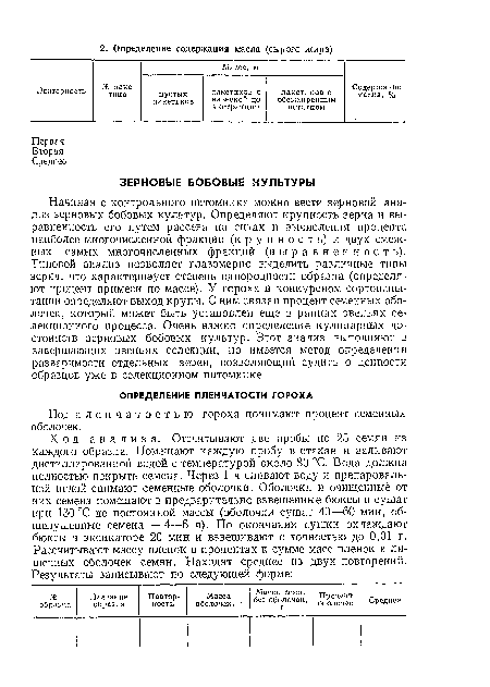 Начиная с контрольного питомника можно вести зерновой анализ зерновых бобовых культур. Определяют крупность зерна и вы-равненность его путем рассева на ситах и вычисления процента наиболее многочисленной фракции (к р у п н о с т ь) и двух смежных самых многочисленных фракций (в ы р а в и е н н о с т ь). Типовой анализ позволяет глазомерно выделить различные типы зерна, что характеризует степень однородности образца (определяют процент примеси по массе). У гороха в конкурсном сортоиспытании определяют выход крупы. С ним связан процент семенных оболочек, который может быть установлен еще в ранних звеньях селекционного процесса. Очень важно определение кулинарных достоинств зерновых бобовых культур. Этот анализ выполняют в завершающих звеньях селекции, но имеется метод определения разваримости отдельных зерен, позволяющий судить о ценности образцов уже в селекционном питомнике.