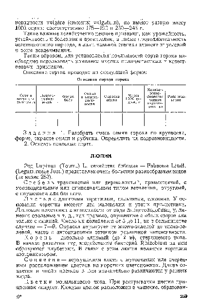 Листья с длинными черешками, пальчатые, сложные. У основания черешка имеется два маленьких и узких прилистника. Листовые пластинки в зависимости от вида лаицетоподобные, удлиненно-овальные и т. д., как правило, опушенные с обеих сторон или •только с нижней. Число их колеблется от 5 до 11, но в большинстве случаев — 7—9. Окраска варьирует от желто-зеленой до темно-зе-.леиой, часто с антоциаиовым оттенком различной интенсивности.