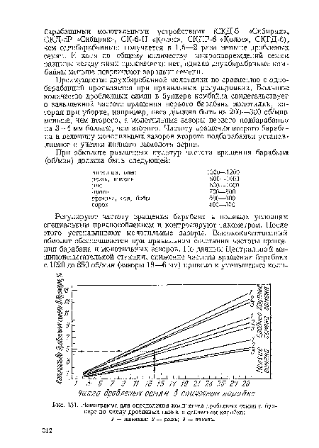 Номограмма для определения количества дробленых семян в бункере по числу дробленых семян в спичечном коробке