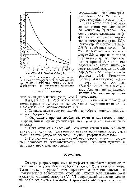 Номограмма для определения переводного коэффициента, используемого