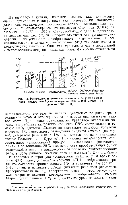 Распределение океанских источников энергии по мощности (правые столбцы — по оценкам 1977 г. [89], левые — по оценкам 1982 г. [81])