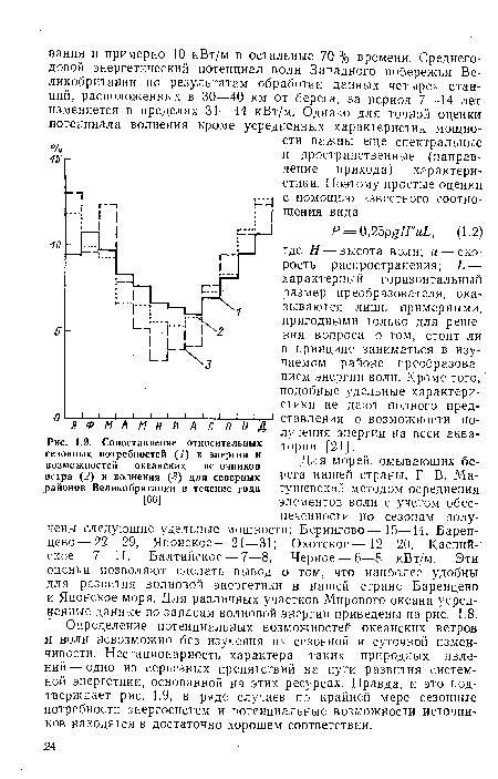 Сопоставление относительных сезонных потребностей (/) в энергии и возможностей океанских источников ветра (2) и волнения (3) для северных районов Великобритании в течение года [66]
