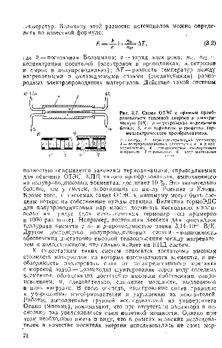 Схема ОТЭС с прямым преобразованием тепловой энергии в электрическую [68]