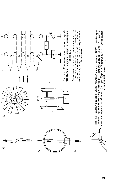 Установка для прямого преобразования энергии ветра в электрическую [7].
