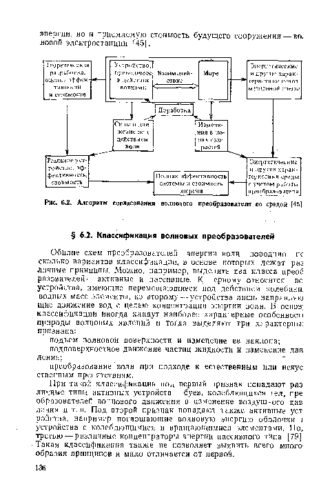 Алгоритм согласования волнового преобразователя со средой [451