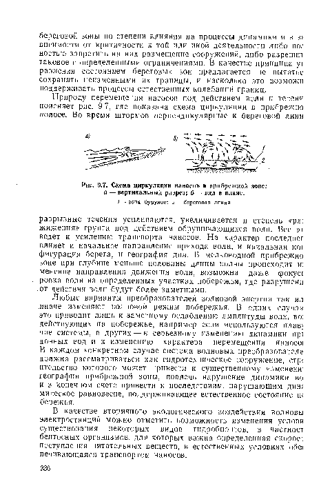 Схема циркуляции наносов в прибрежной зоне