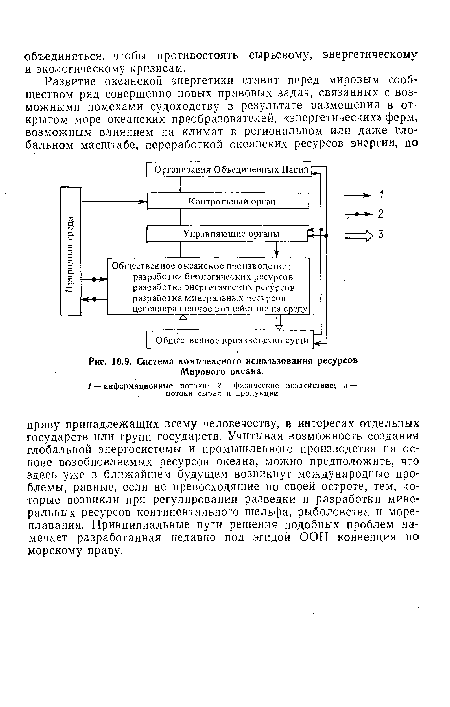 Система комплексного использования ресурсов Мирового океана.