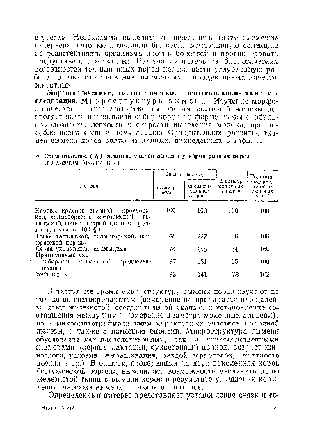 Морфологические, гистологические, рентгеноскопические исследования. Микроструктура вымен и. Изучение морфологического и гистологического строения молочной железы позволяет вести правильный отбор коров по форме вымани, обиль-номолочностп, легкости и скорости выведения молока, приспособленности к машинному доению. Сравнительное развитие тканей вымени коров видно из данных, приведенных в табл. 5.