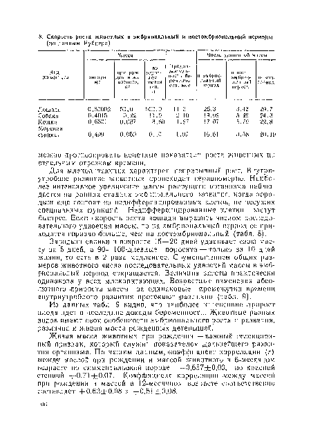 Для млекопитающих характерен непрерывный рост, Внутриутробное развитие животных происходит неравномерно. Наиболее интенсивное увеличение массы растущего организма наблюдается на ранних стадиях эмбрионального развития, когда зародыш еще состоит из недифференцированных клеток, не несущих специальных функций. Недифференцированные клеши растут быстрее. Если скорость роста лошади выразить числом последовательного удвоения массы, то на эмбриональный период ее приходится гораздо больше, чем на постэмбриональный (табл. 8).