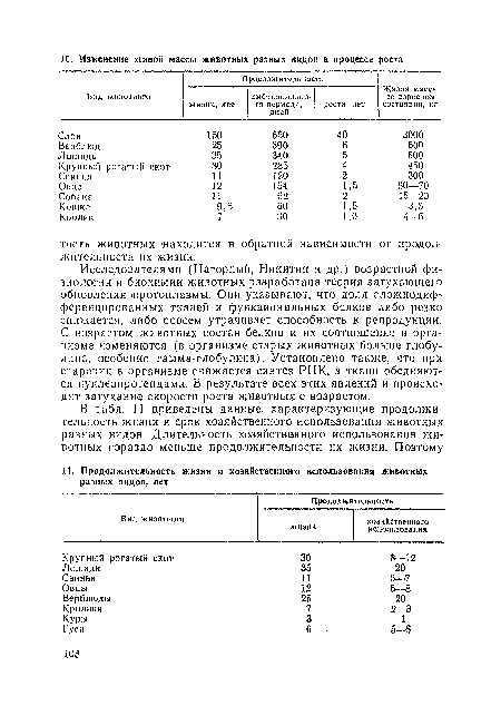 Исследователями (Нагорный, Никитин и др.) возрастной физиологии и биохимии животных разработана теория затухающего обновления протоплазмы. Оми указывают, что доля сложиодиф-ференцированных тканей и функциональных белков либо резко снижается, либо совсем утрачивает способность к репродукции. С возрастом животных состав белков и их соотношение в организме изменяются (в организме старых животных больше глобулина, особенно гамма-глобулина). Установлено также, что при старении в организме снижается синтез РНК, а ткани обедняются пуклеопротеидами. В результате всех этих явлений и происходит затухание окорости роста животных с возрастом.