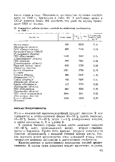 В мясном балансе страны первое место занимает говядина (43—45 % всего производимого мяса), второе — свинина, третье—баранина. Кроме того, мясные ресурсы пополняются кониной, крольчатиной, в меньшей степени козьим мясом. Особое значение имеет производство мяса домашней птицы, отличающегося ценными вкусовыми и диетическими свойствами.