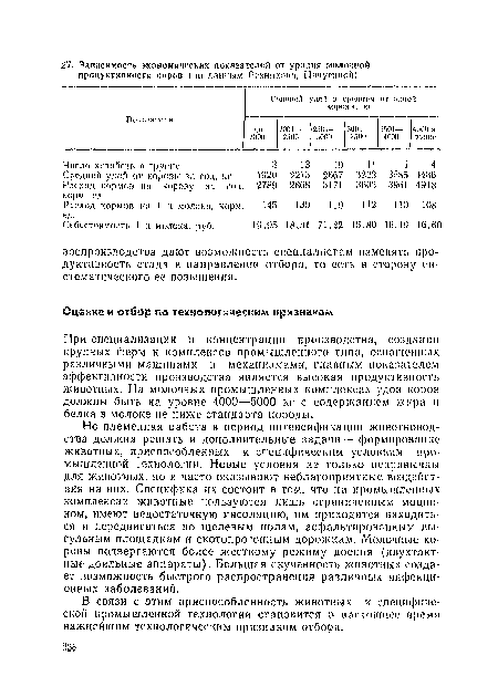 При специализации и концентрации производства, создании крупных ферм и комплексов промышленного типа, оснащенных, различными машинами и механизмами, главным показателем эффективности производства является высокая продуктивность животных. На молочных промышленных комплексах удои коров должны быть на уровне 4000—5000 кг с содержанием жира и белка в молоке не ниже стандарта породы.
