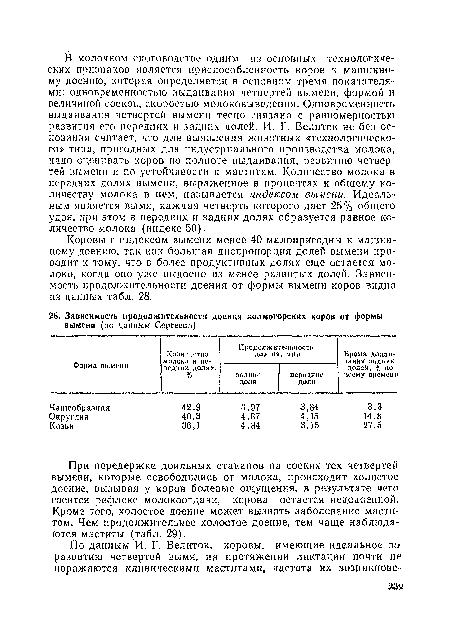 Коровы с индексом вымени менее 40 малопригодны к машинному доению, так как большая диспропорция долей вымени приводит к тому, что в более продуктивных долях еще остается молоко, когда оно уже выдоеио из менее развитых долей. Зависимость продолжительности доения от формы вымени коров видна из данных табл. 28.