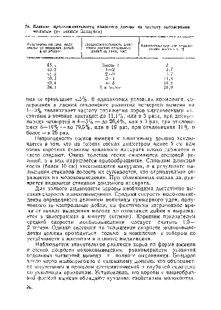 Непригодность сосков вымени к машинному доению заключается в том, что на тонких сосках диаметром менее 2 см или очень коротких стаканы доильного аппарата плохо держатся и часто спадают. Очень толстые соски сжимаются сосковой ре-ниной» и в них нарушается кровообращение. Слишком длинные соски (более 10 см) засасываются вакуумом, и в результате наполз а ния стаканов полость их суживается, что отрицательно отражается на молоковыведении. При сближенных сосках затрудняется надевание стаканов доильного аппарата.