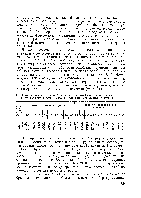 Число потомков производителей для достоверной оценки их племенных достоинств находится в зависимости от степени изменчивости главных признаков и величины коэффициента наследуемости (№). При большой разнице в качественных показателях между потомством производителя и сравниваемыми с ним группами животных и при более высокой наследуемости главных признаков отбора требуется меньшее число дочерей производителя для достоверной оценки его племенных качеств. Е. А. Новиков, пользуясь методами вариационной статистики, теоретически рассчитал необходимое количество дочерей для оценки быка с высокой достоверностью в зависимости от продуктивности дочерей и средним значением ее в популяции (табл. 31).