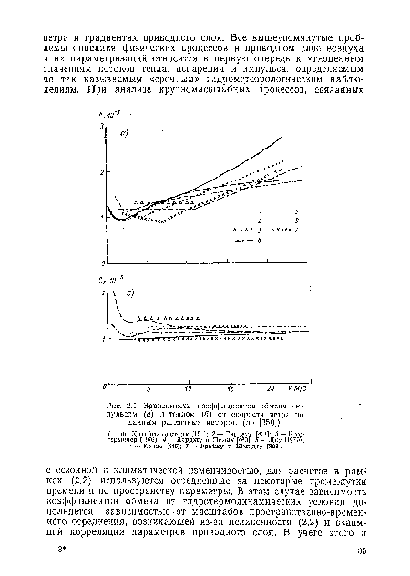 Зависимость коэффициентов обмена импульсом (а) и теплом (б) от скорости ветра по данным различных авторов (по [350]).