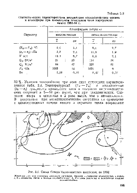 Схема Северо-Тихоокеаиского колебания, по [156].