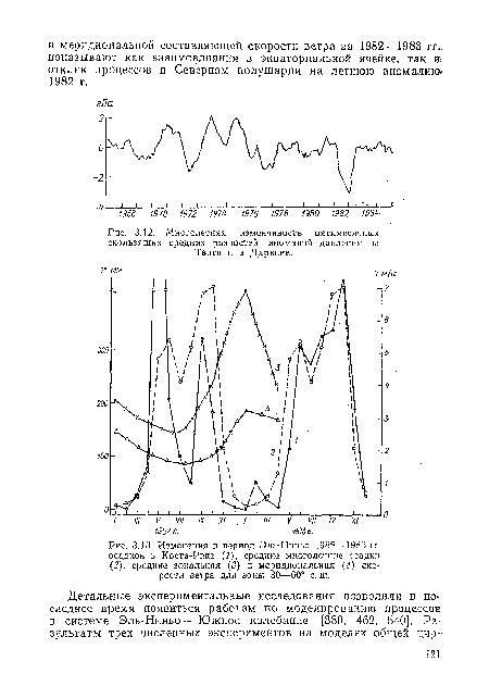 Изменения в период Эль-Ниньо 1982—1983 гг. осадков в Коста-Рике (/), средние многолетние осадки (2), средине зональная (3) и меридиональная (4) скорости ветра для зоны 30—60° с. ш.