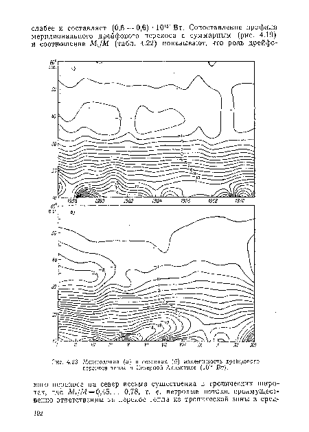 Межгодовая (а) и сезонная (б) изменчивость дрейфового переноса тепла в Северной Атлантике (1014 Вт).