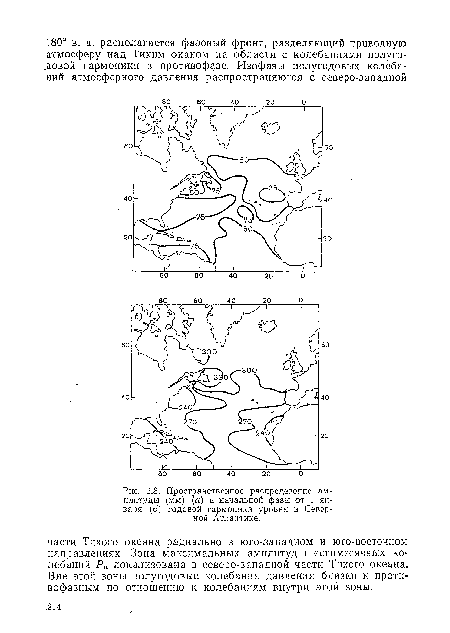 Пространственное распределение амплитуды (мм) (а) и начальной фазы от 1 января (б) годовой гармоники уровня в Северной Атлантике.
