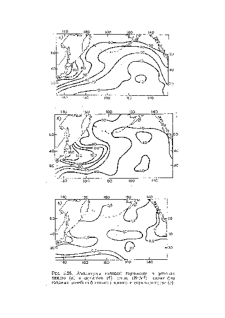 Амплитуды годовой гармоники в потоках явного (а) и скрытого (б) тепла (Вт/м2), сдвиг фаз годовых колебаний потоков явного и скрытого тепла (в).