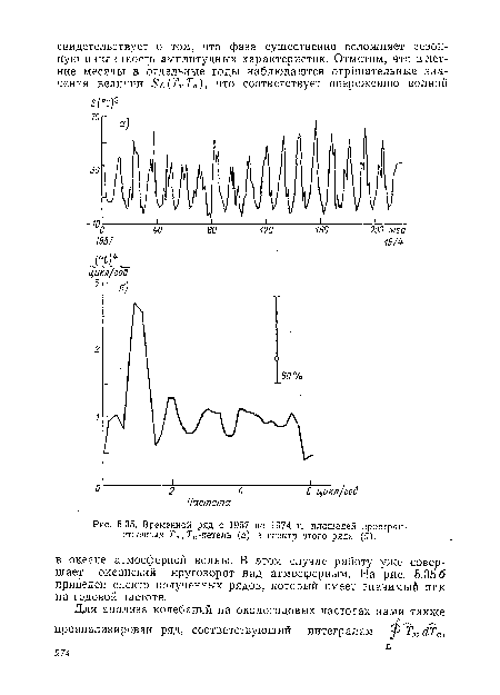 Временной ряд с 1957 по 1974 г. площадей пространственных Ги, Гя-петель (а) и спектр этого ряда (б).