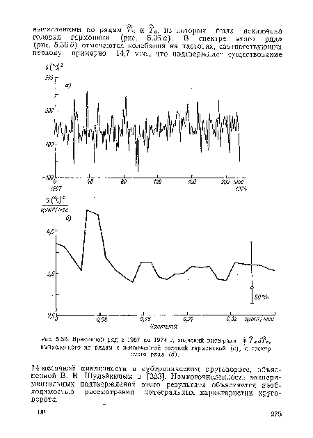Временной ряд с 1957 по 1974 г. значений интеграла ф Ть,йТа, вычисленного по рядам с исключенной годовой гармоникой (а), и спектр
