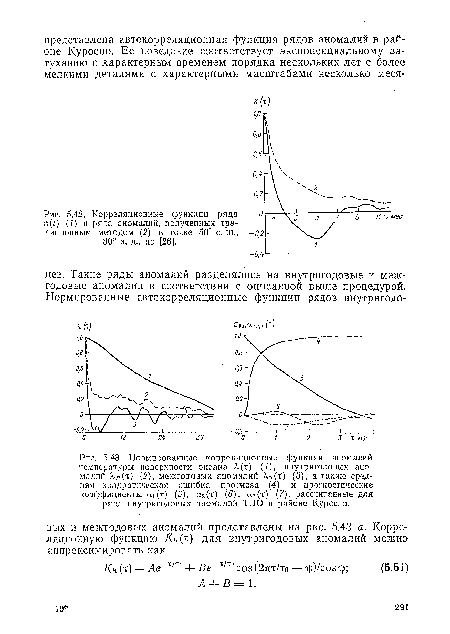 Корреляционные фуикции ряда е(/) (1) и ряда аномалий, полученных традиционным методом (2) в точке 50° с. ш., 30° з. д., по [26].