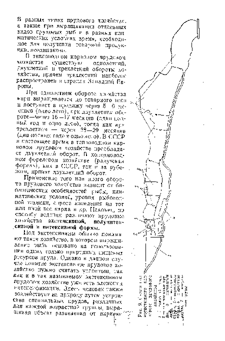 В тепловодном карповом прудовом хозяйстве существуют однолетний, двухлетний и трехлетний обороты хозяйства, причем трехлетний наиболее распространен в странах Западной Европы.