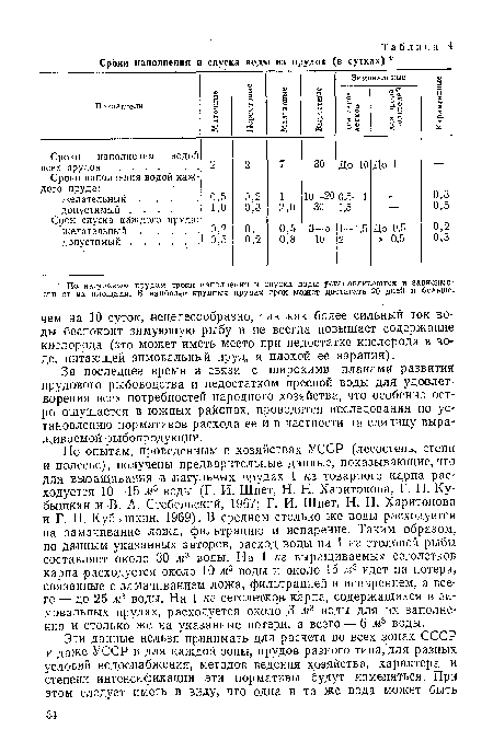 За последнее время в связи с широкими планами развития прудового рыбоводства и недостатком пресной воды для удовлет-ворения всех потребностей народного хозяйства, что особенно остро ощущается в южных районах, проводятся исследования по установлению нормативов расхода ее и в частности на единицу выращиваемой рыбопродукции.