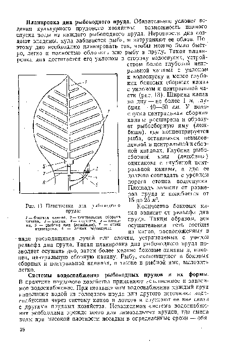 Планировка дна рыбоводного пруда