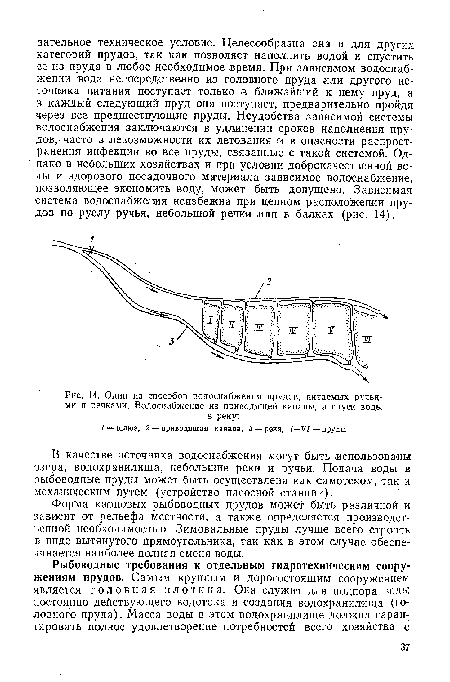 Один из способов водоснабжения прудов, питаемых ручьями и  речками. Водоснабжение из приводящей канавы, а спуск воды