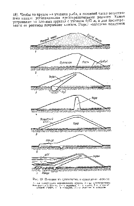 Плотины из суглинистых и супесчаных грунтов