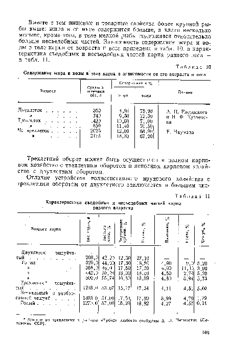 Трехлетний оборот может быть осуществлен в полном карповом хозяйстве с трехлетним оборотом и неполном карповом хозяйстве с двухлетним оборотом.