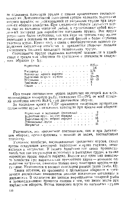 Неполное хозяйство, выращивающее трехлетних карпов, имеет пруды следующих категорий: выростные второго порядка, зимовальные и нагульные. У такого хозяйства нет своих производителей, так как отсутствуют нерестовые и рассадные пруды, а также выростные пруды первого порядка. Бывает еще один вид неполного хозяйства при выращивании трехлетнего карпа — неполное однолетнее нагульное, имеющее только одну категорию прудов — нагульные. Изменяются и весовые стандарты разных групп (табл. 12).