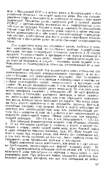 Для повышения процента созревания самок, особенно у впервые нерестующих особей, целесообразны дробные гипофизарные инъекции, которые стимулируют созревание яичников в IV7 стадии зрелости. Непосредственно в преднерестовый период изменения з яичниках проходят в два этапа: первый — предовуляционный, когда икринки созревают, и второй — овуляция, когда икринки освобождаются от фолликулярной оболочки, удерживающей их в яичнике.