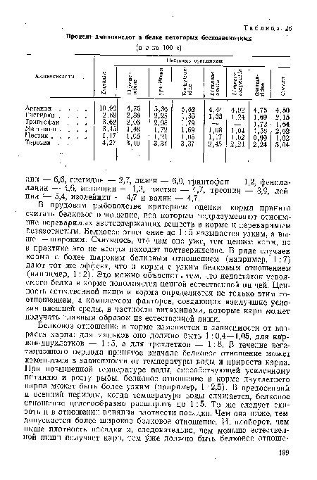 В прудовом рыбоводстве критерием оценки корма принято считать белковое отношение, под которым подразумевают отношение переваримых азотсодержащих веществ в корме к переваримым безазотистым. Белковое отношение до 1 :5 называется узким, а выше — широким. Считалось, что чем оно уже, тем ценнее корм, но в практике это не. всегда находит подтверждение. В ряде случаев корма с более широким белковым отношением (например, 1 :7) дают тот же эффект, что и корма с узким белковым отношением (например, 1:2). Эт.о можно объяснить тем, что недостаток усвояемого белка в корме пополняется ценной естественной пищей. Ценность естественной пищи и корма определяется не только этим соотношением, а комплексом факторов, создающих наилучшие условия внешней среды, в частности витаминами, которые карп может получать главным образом из естественной пищи.
